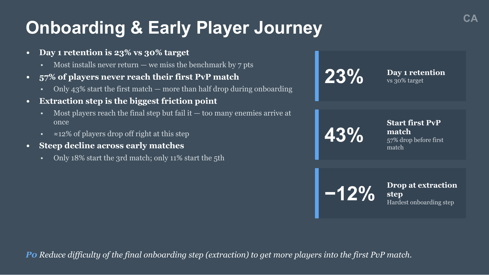 Closed alpha onboarding analytics slide preview