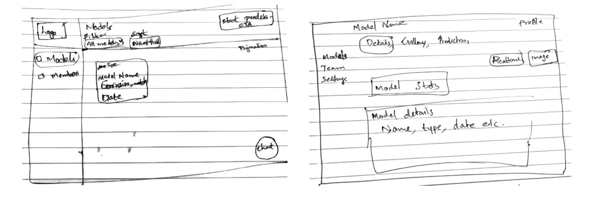 Early sketches for the Speedo.ai salesperson platform